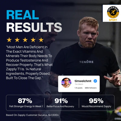 Zapply T1 | All-In-One Formula for Testosterone & Energy