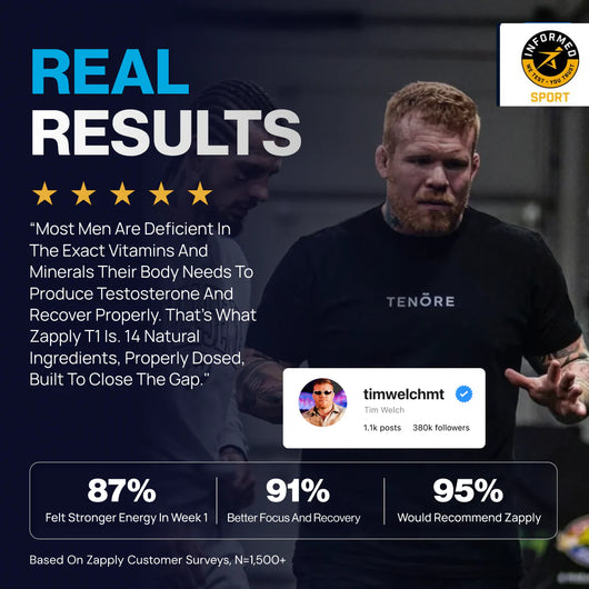 Zapply T1 | All-In-One Formula for Testosterone & Energy